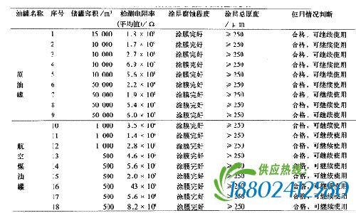 电阻率涂层环氧导静电防腐蚀涂料在油罐上应
