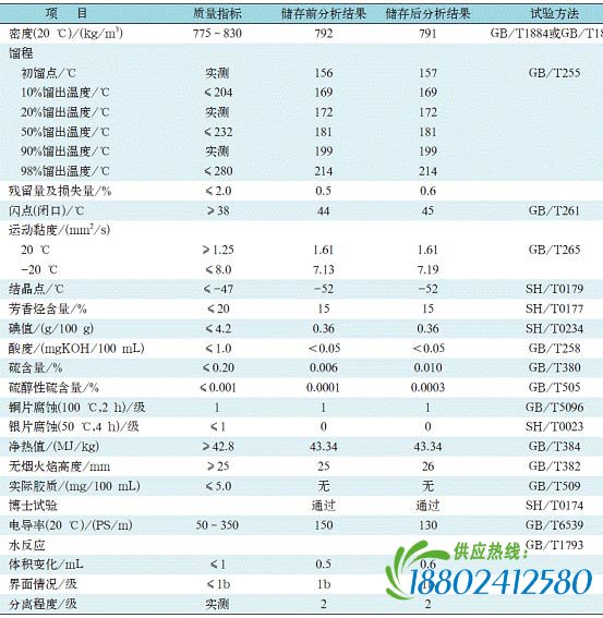 浅色油罐氟碳导静电防腐涂料的研制