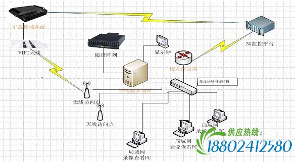 油罐车3g视频监控系统解决方案