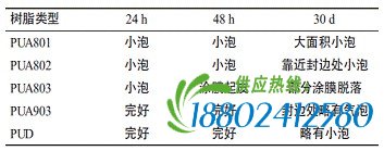 表3 不同水性树脂涂料的耐蒸馏水性能