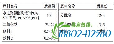 表1 水性热反射船壳涂料配方