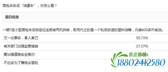 面包车被改成“油罐车” 7成网友认为不可取