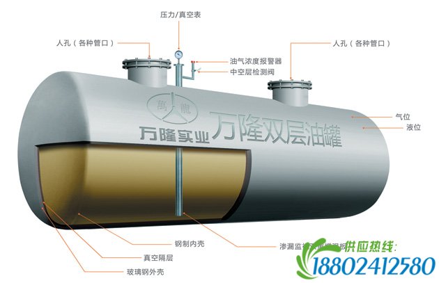 SF玻璃纤维增强型双层油罐