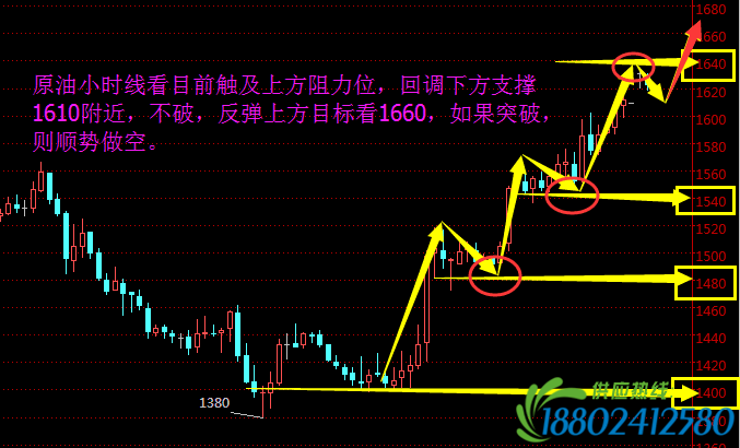 张程启：1.25操作策略，原油沥青高开，能否回落，空单被套怎么办？