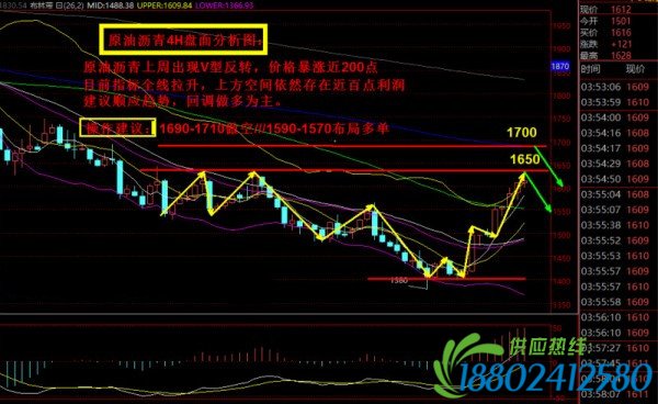 张程启：1.25操作策略，原油沥青高开，能否回落，空单被套怎么办？
