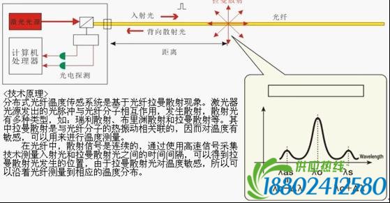 连续分布式全光纤电缆测温系统