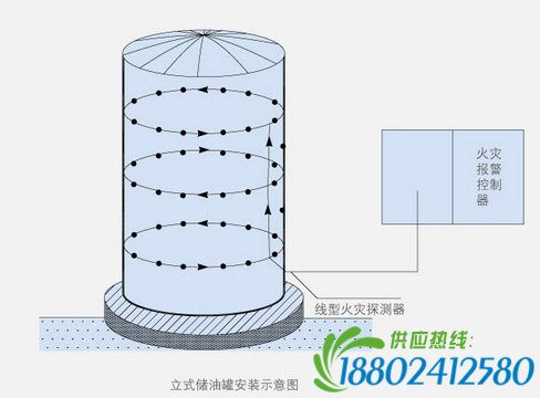 储油罐区的消防安全解决方案