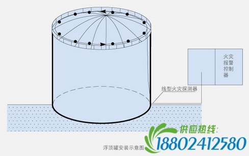 储油罐区的消防安全解决方案