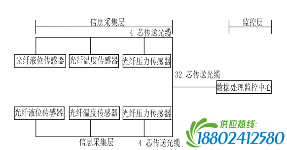 用光纤传感技术监测大型储罐运行状态