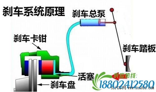 要活命吗?赶紧来检查保养您的刹车系统