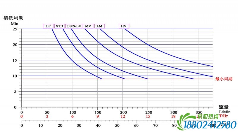 PSR-OT10ML