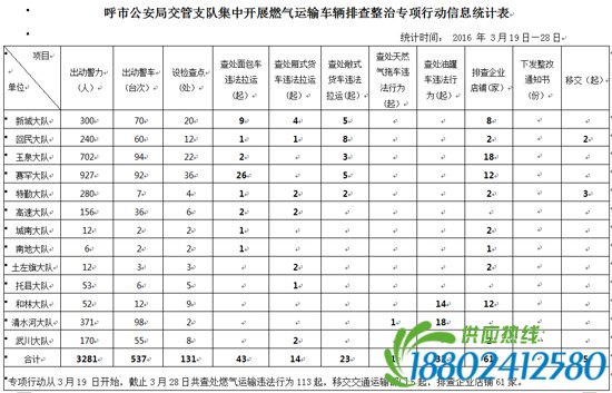 信息统计