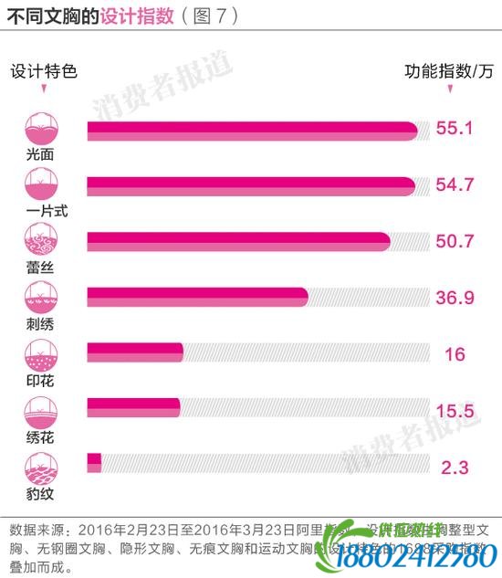 5个文胸品牌消费者口碑排行榜：黛安芬垫后