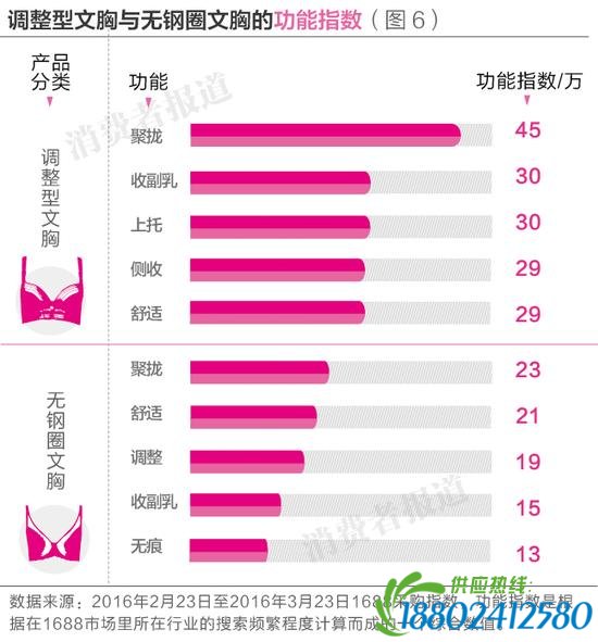 5个文胸品牌消费者口碑排行榜：黛安芬垫后