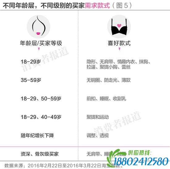 5个文胸品牌消费者口碑排行榜：黛安芬垫后