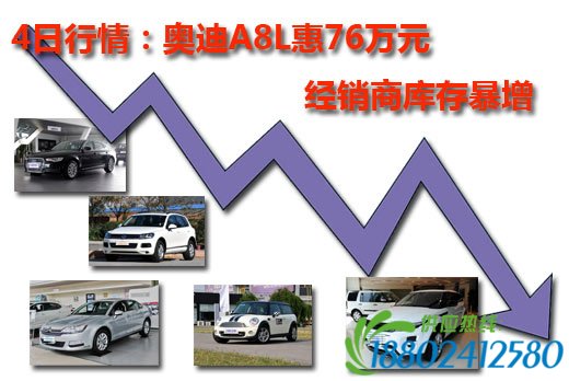 4日行情：奥迪A8L惠76万元经销商库存暴增