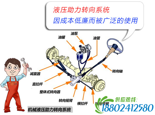 追求速度与激情更要安全 汽车转向系统故障解读