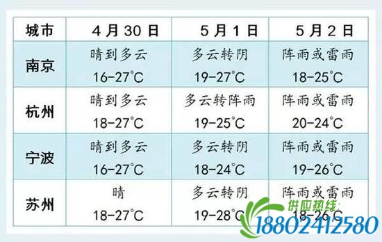 五一上海周边哪儿最堵:上海警方发布堵点预测报告