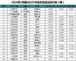 东营：五十吨油罐车违法倒车不慎翻入桥下