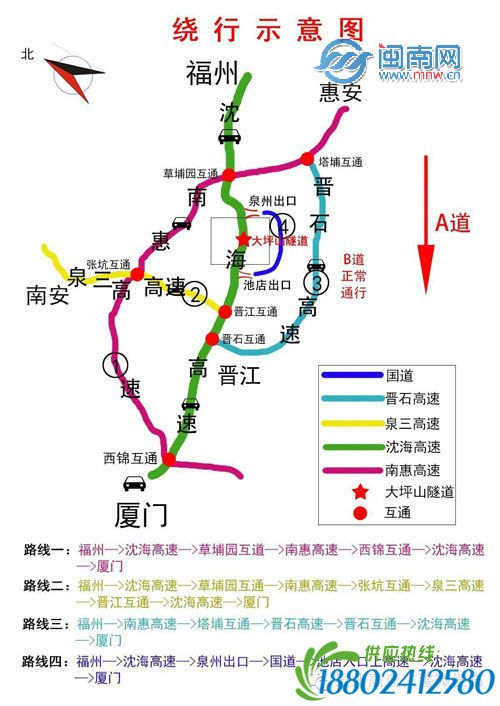 分流方案