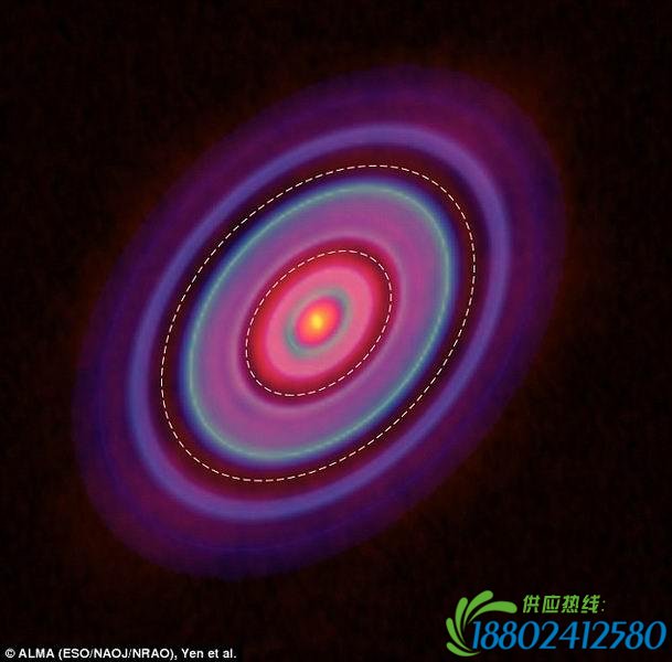 最新研究表明一颗行星诞生仅需一百万年时间