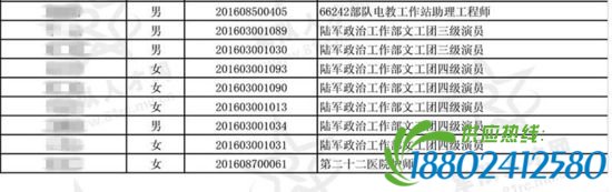 陆军政治工作部文工团亮相文职拟聘对象公示
