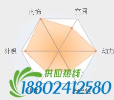 北京运�?博奥 奥迪A3�?��优惠5.92万