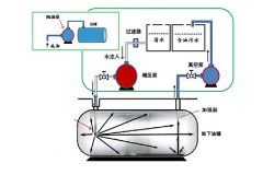 油罐清洗设备 食品类油罐油脂罐清洗器