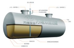 SF玻璃纤维增强型双层油罐