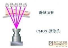 不同身份通过登录获取不同功能,最全面的不同身