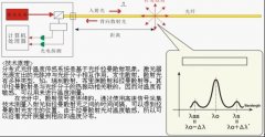 连续分布式全光纤电缆测温系统