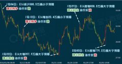 张程启：3.2API库存大增，原油沥青操作策略，多