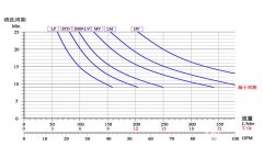 三维全自动油罐清洗器