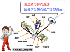 追求速度与激情更要安全 汽车转向系统故障解读