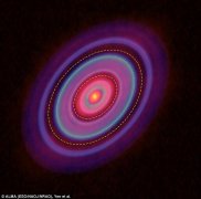 最新研究表明一颗行星诞生仅需一百万年时间